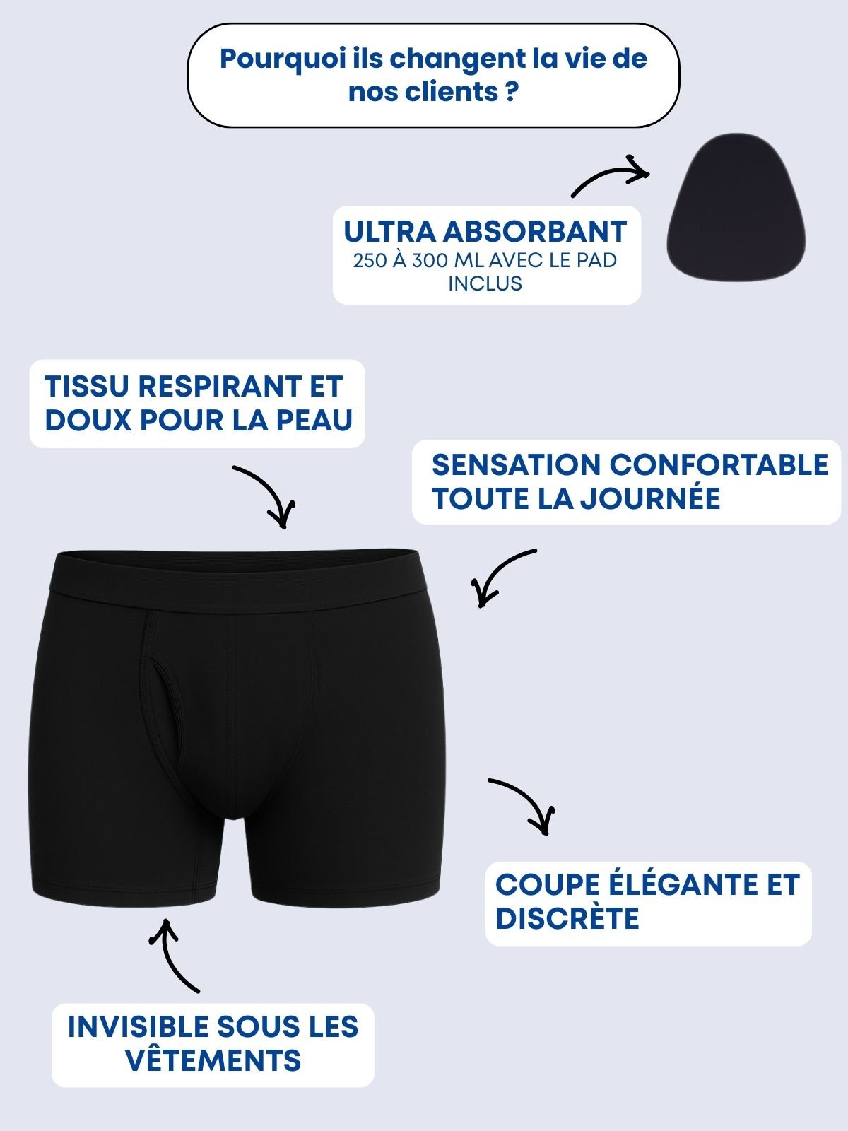 BOXER D’INCONTINENCE ULTRA - ABSORBANT - Shapercut