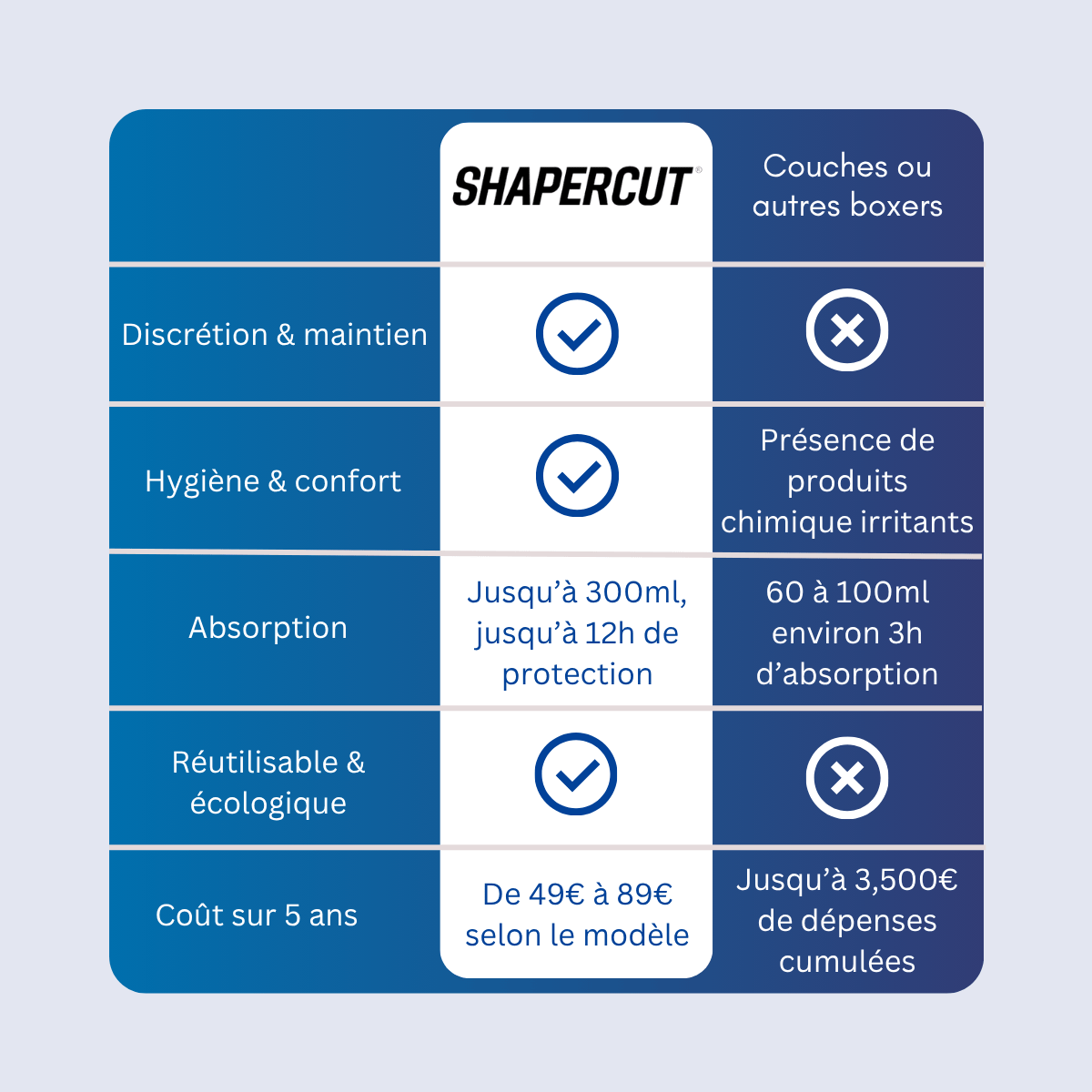 BOXER D’INCONTINENCE ULTRA - ABSORBANT - Shapercut