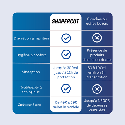 BOXER D’INCONTINENCE ULTRA - ABSORBANT - Shapercut