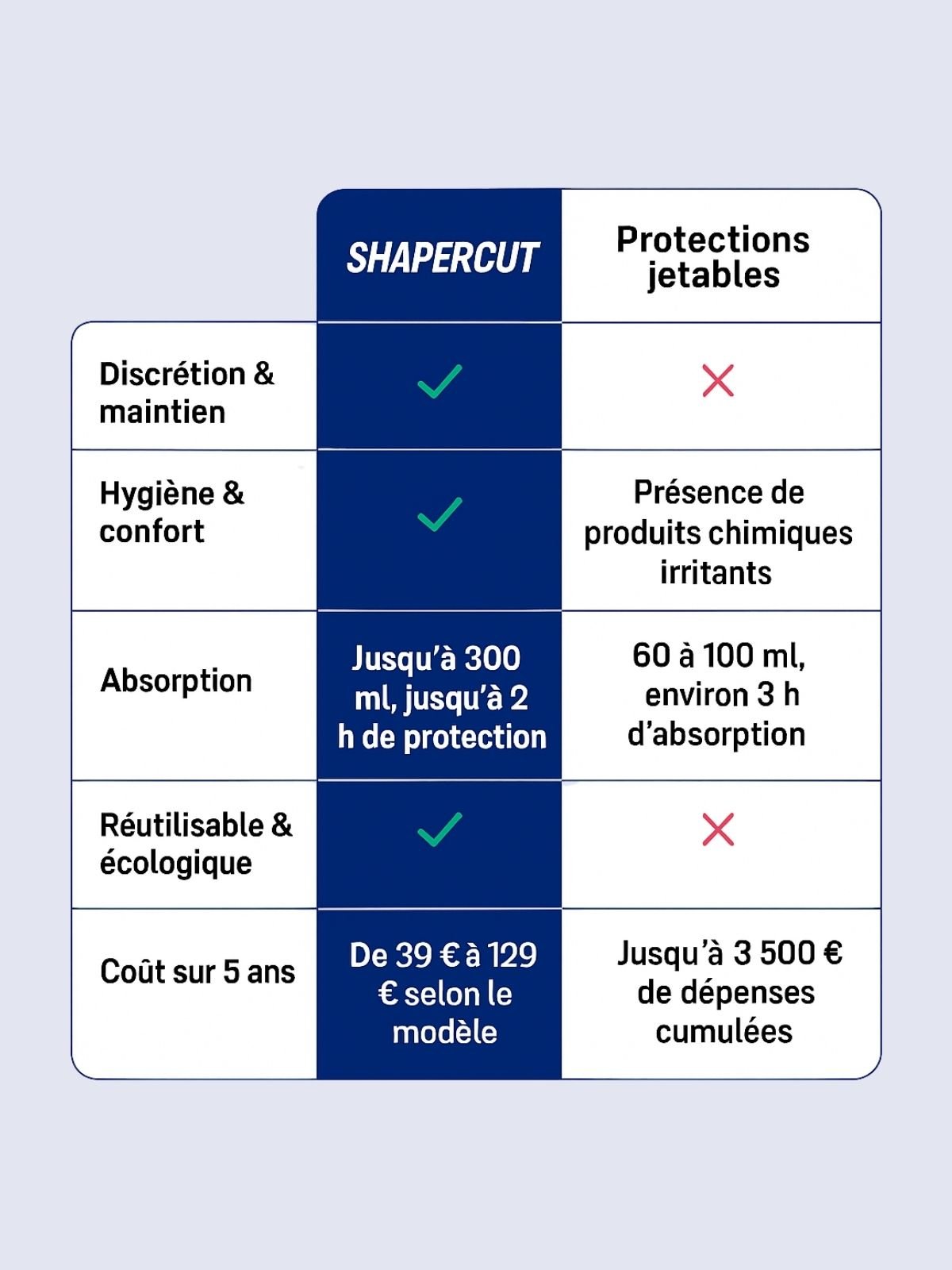 BOXER D’INCONTINENCE ULTRA - ABSORBANT - Shapercut