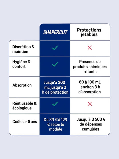 BOXER D’INCONTINENCE ULTRA - ABSORBANT - Shapercut